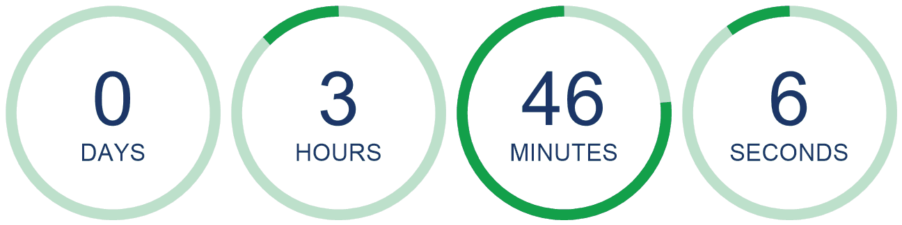 Countdown to midnight